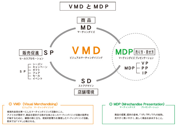 VMDMDP
